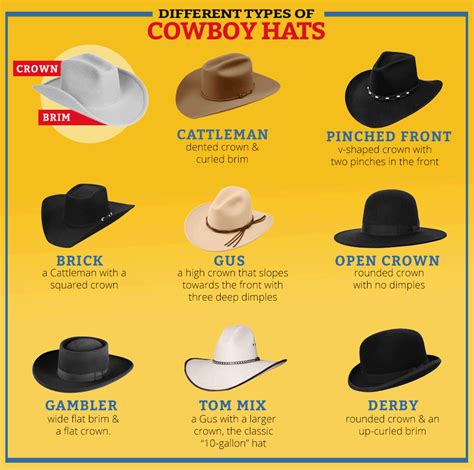 Different Cowboy Hat Styles